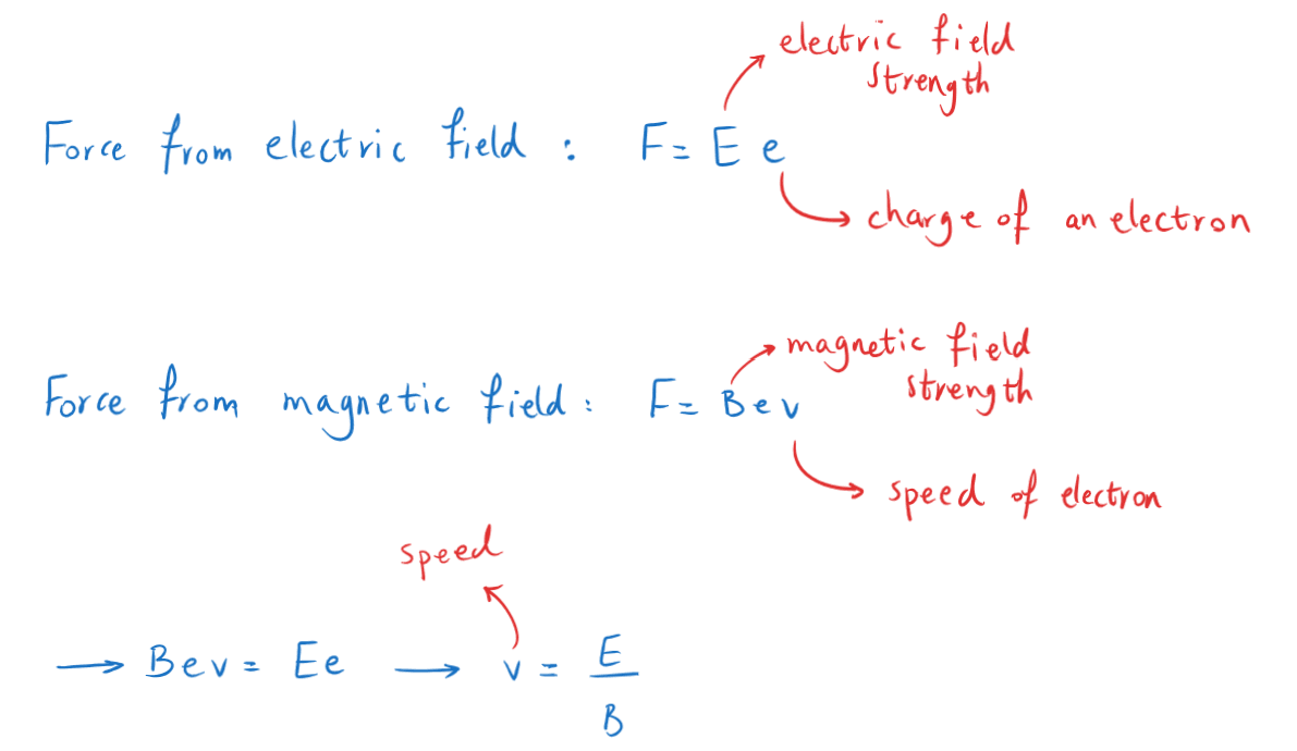 12-1-3c- Derivation of electron specific charge CRT p1.png
