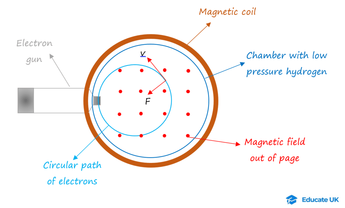12-1-3e- Fine beam tube diagram.png