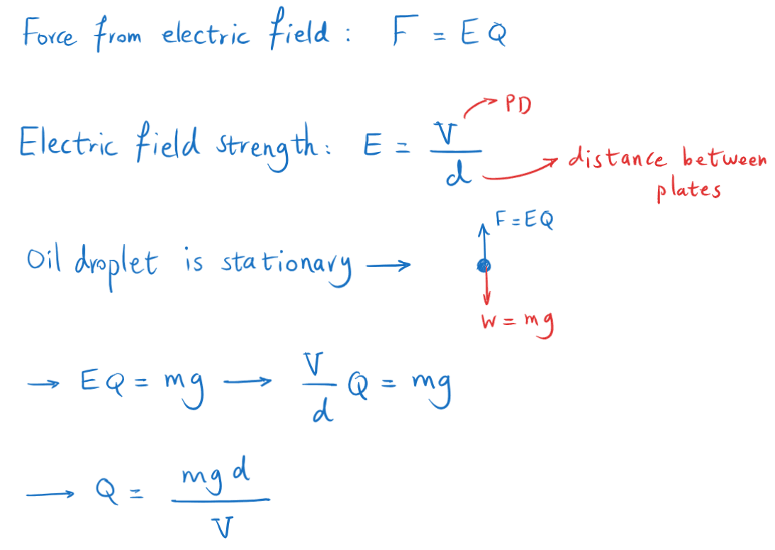 12-1-4b- Millikan experiment charge of droplet p1.png
