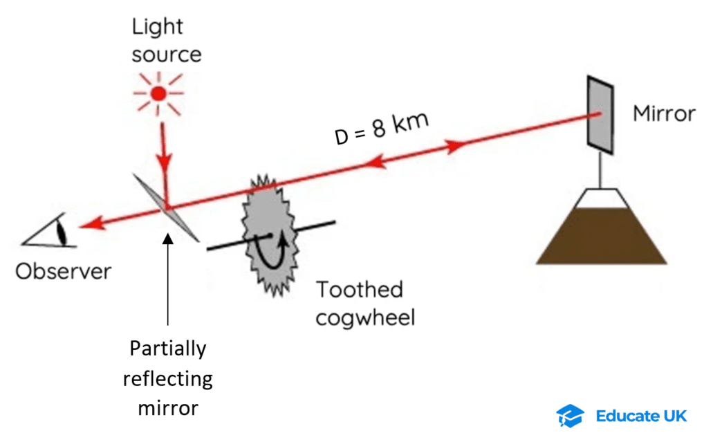 12-2-2b- Fizeau device measuring light’s speed (source) – modified.png