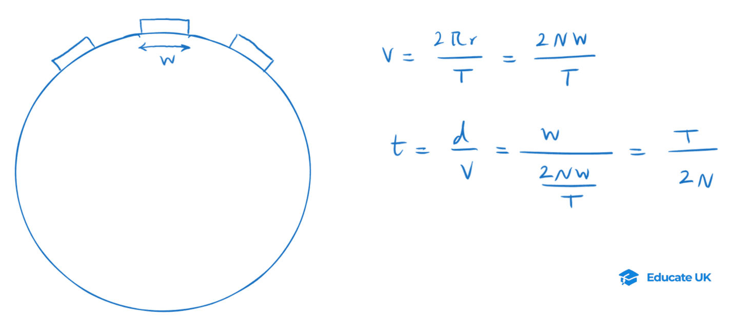 12-2-2c- Fizeau determination of speed of light.png