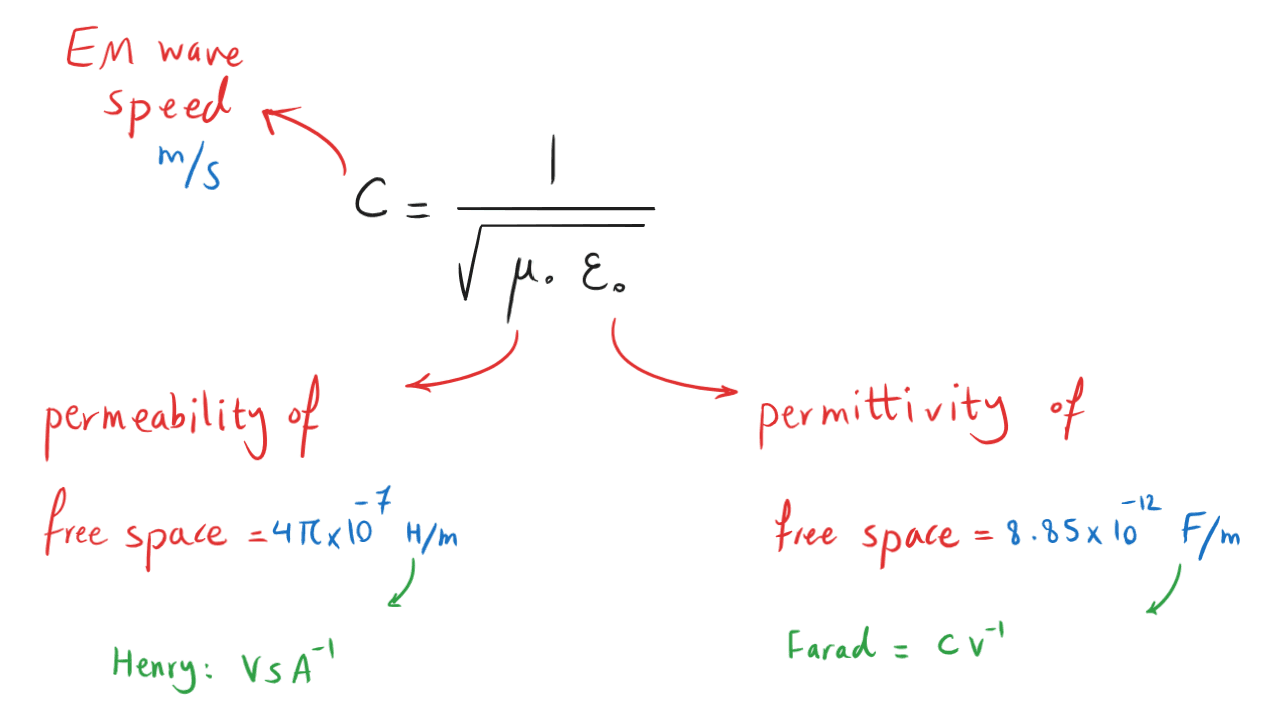 12-2-3a- Maxwell formula for EM wave speed.png