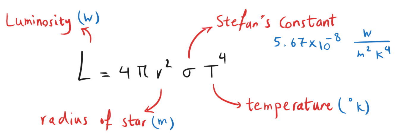12-2-4b- Stephan’s Law formula.png