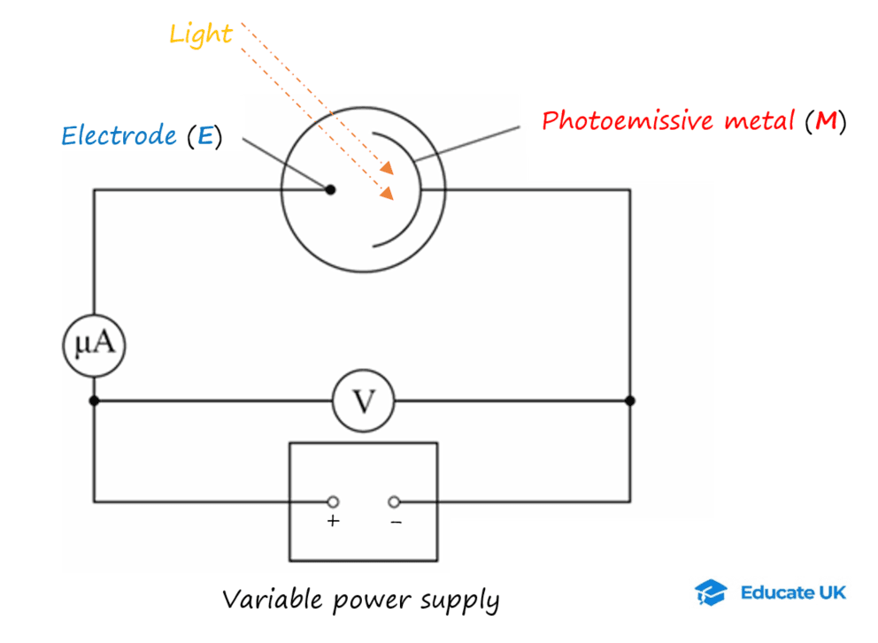 12-2-4e- Stopping potential circuit.png