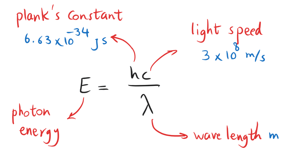 12-2-5a- De Broglie energy of a photon formula.png