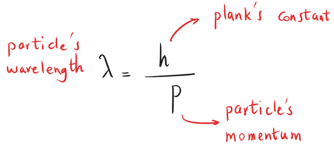12-2-5b- De Broglie wavelength formula.png