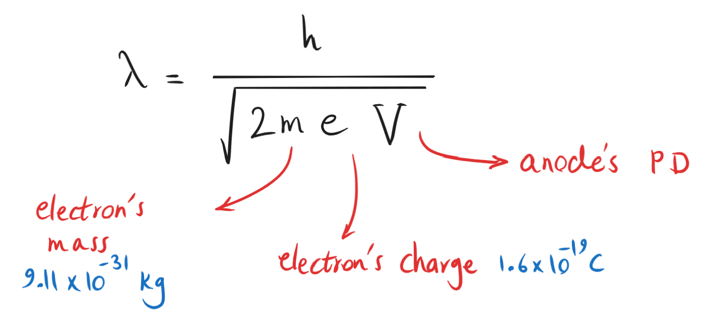 12-2-5c- De Broglie wavelength in electron tube.png