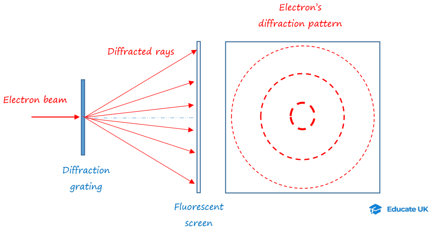 12-2-5d- Electron diffraction pattern.png
