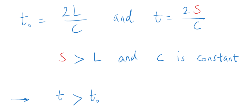 12-3-2b- time for an external observer is slower.png