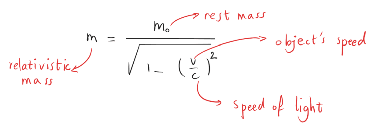 12-3-3a- relativistic mass formula.png