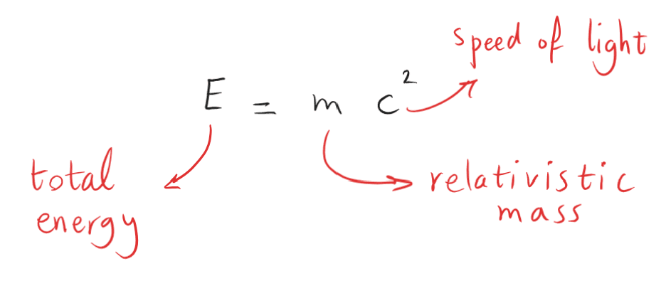 12-3-3c- mass energy equivalence.png