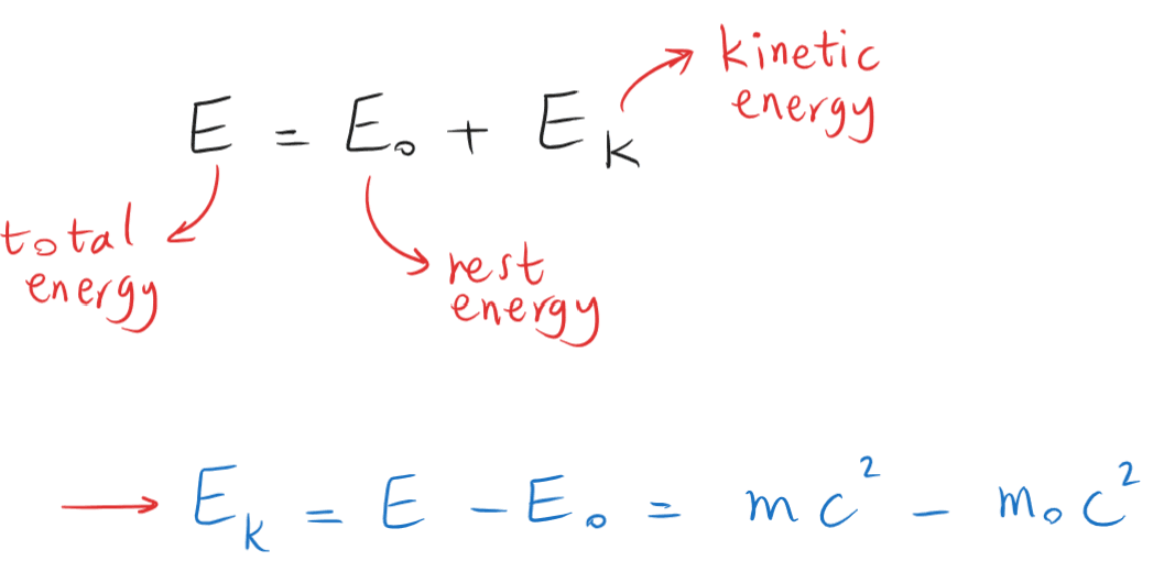 12-3-3e- relativistic energy and KE.png