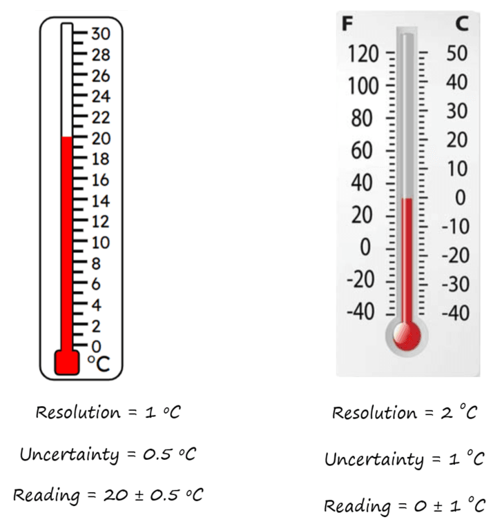 1-2-1-a Uncertainty in thermometer reading.png