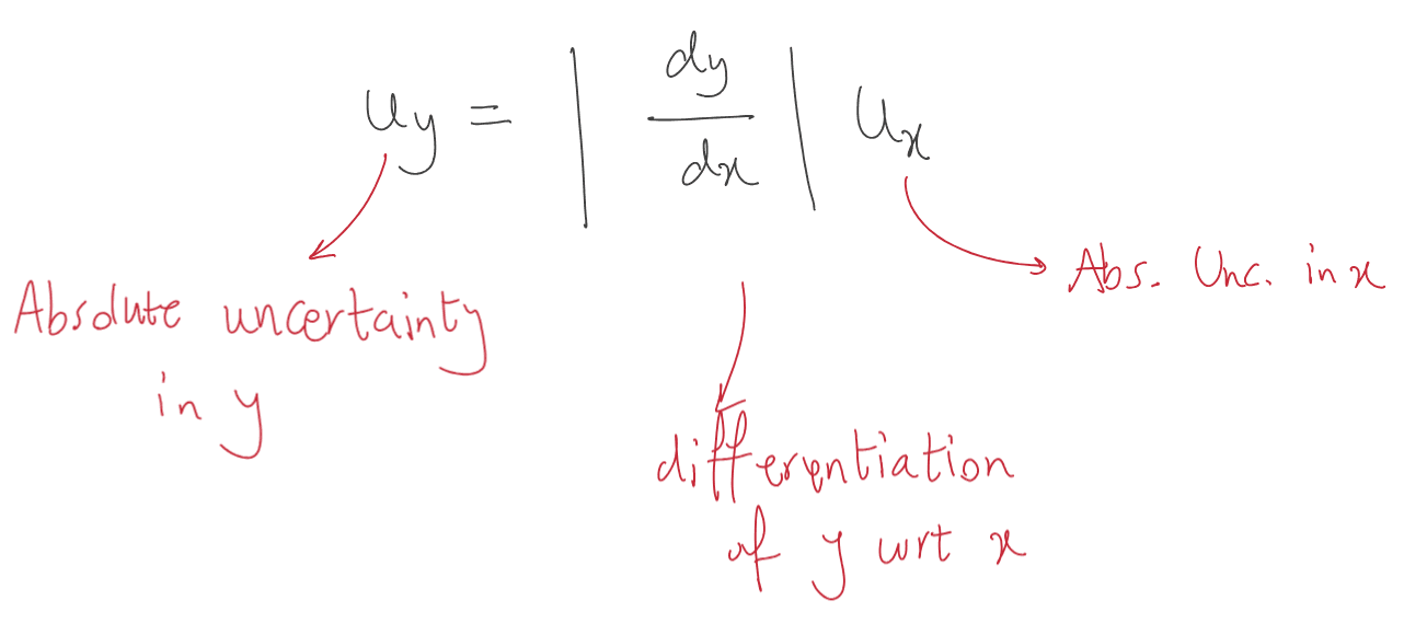 1-2-6-a uncertainty of a function.png
