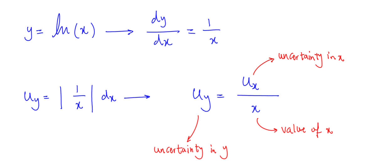 1-2-7-a Derivation of uncertainty for ln(x).png