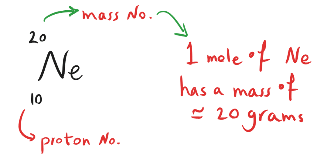 5-1-4-1-a Mole of Ne 20 grams.jpg