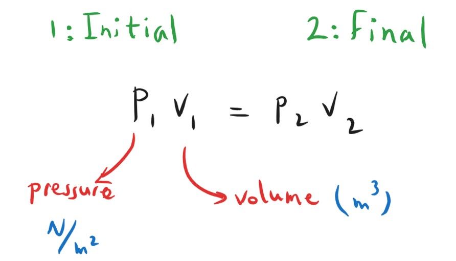 5-1-4-3a Bolyls law.jpg
