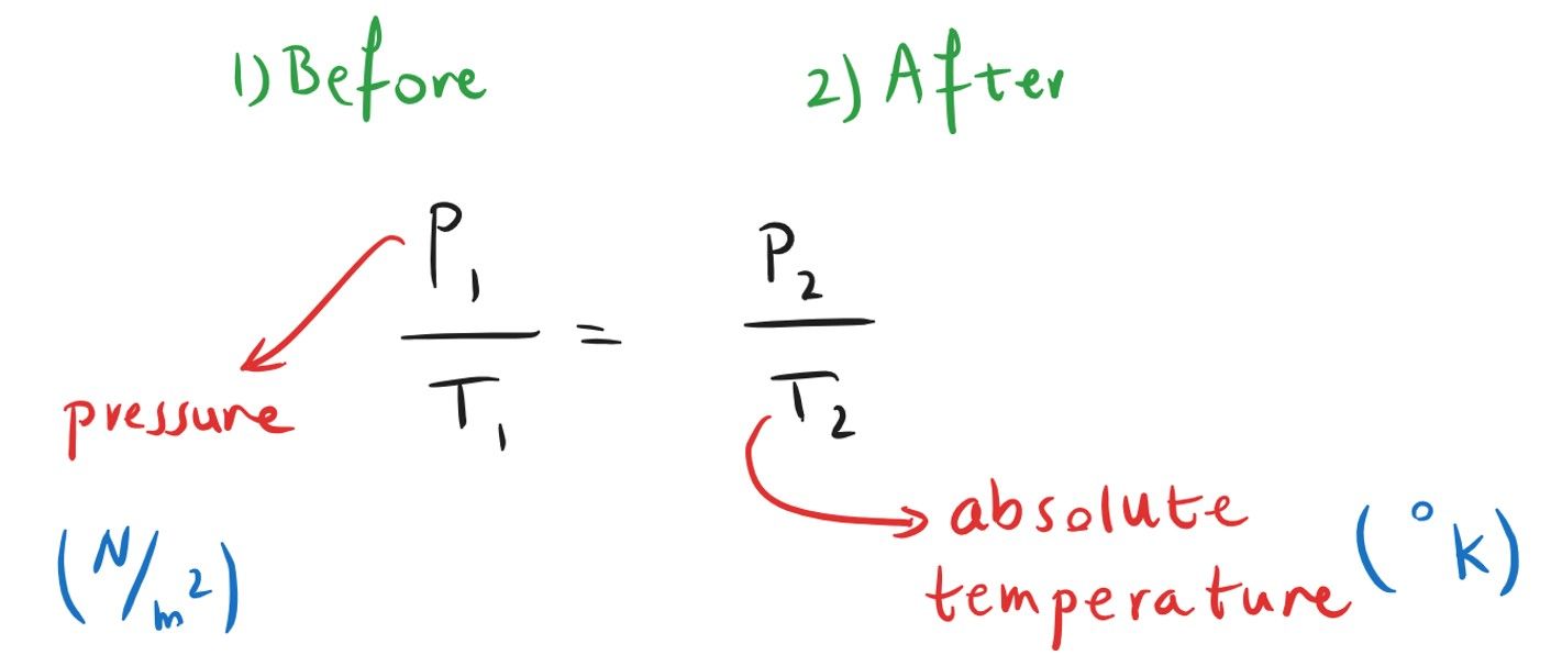 5-1-4-3b Amonton law.jpg