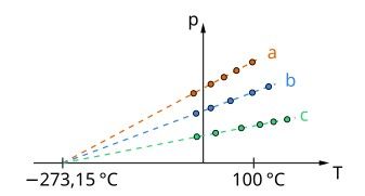 5-1-4-3c absolute zero kelvin.jpg