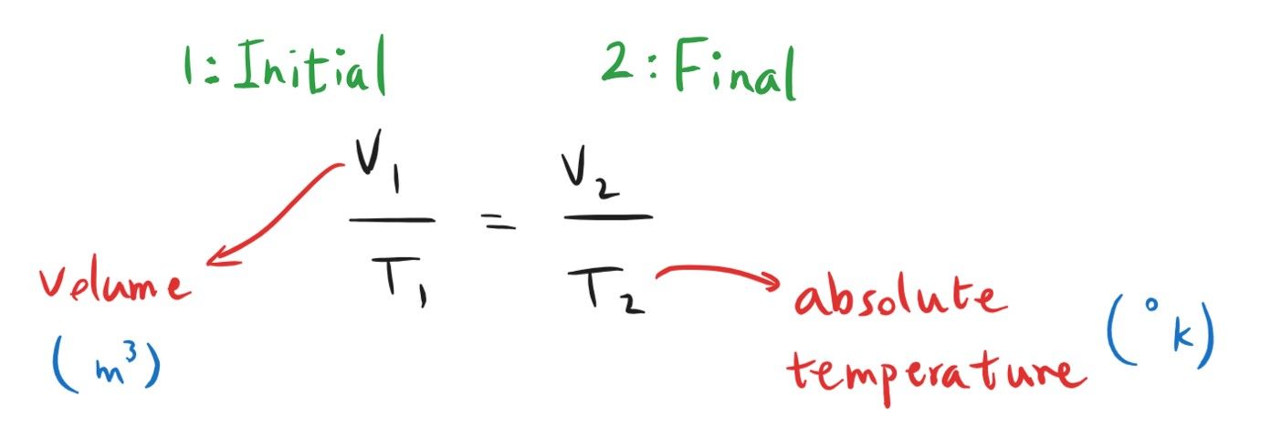 5-1-4-3d charles law.jpg