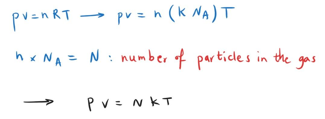 5-1-4-4c equation of state of ideal gas with boltzmann.jpg