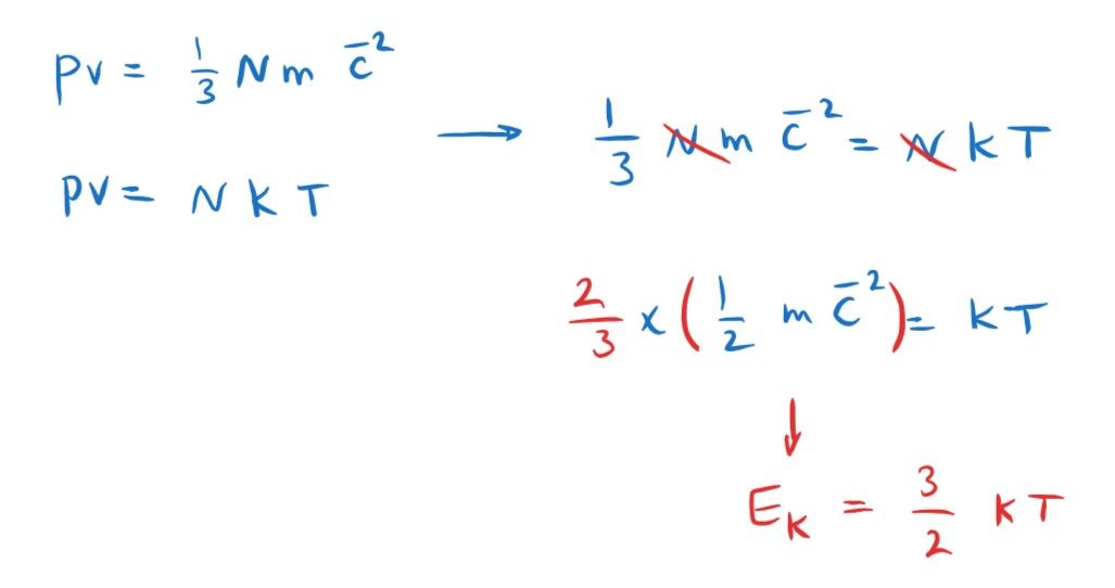 5-1-4-7a Mean kinetic energy of a gas.jpg