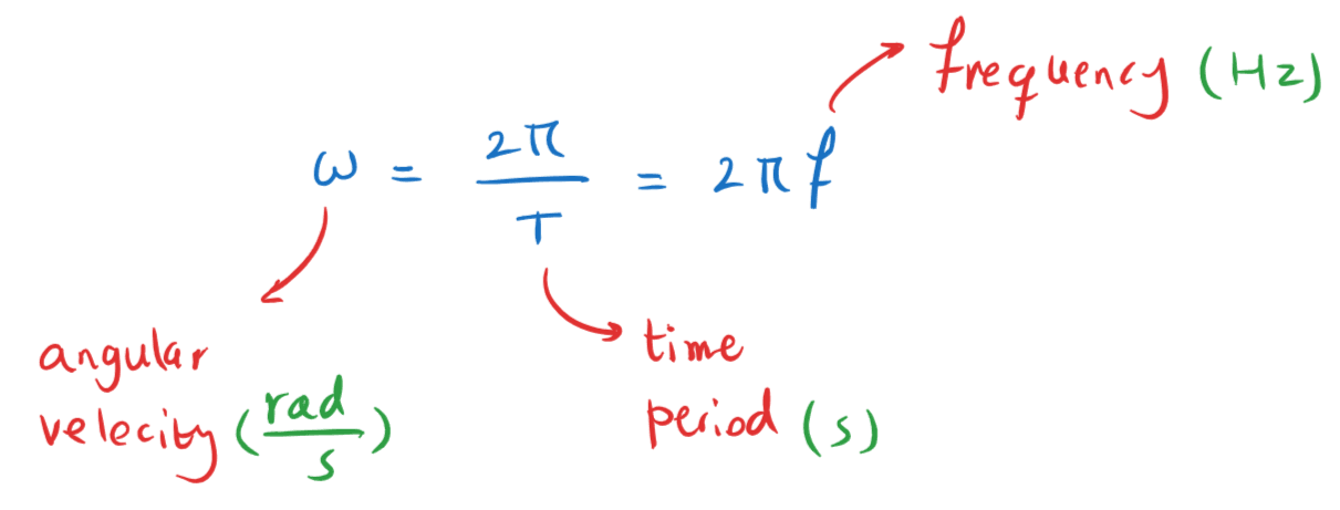 5-2-1f angular speed frequency formula.png