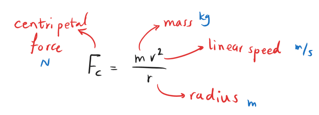 5-2-2a centripetal force formula.png