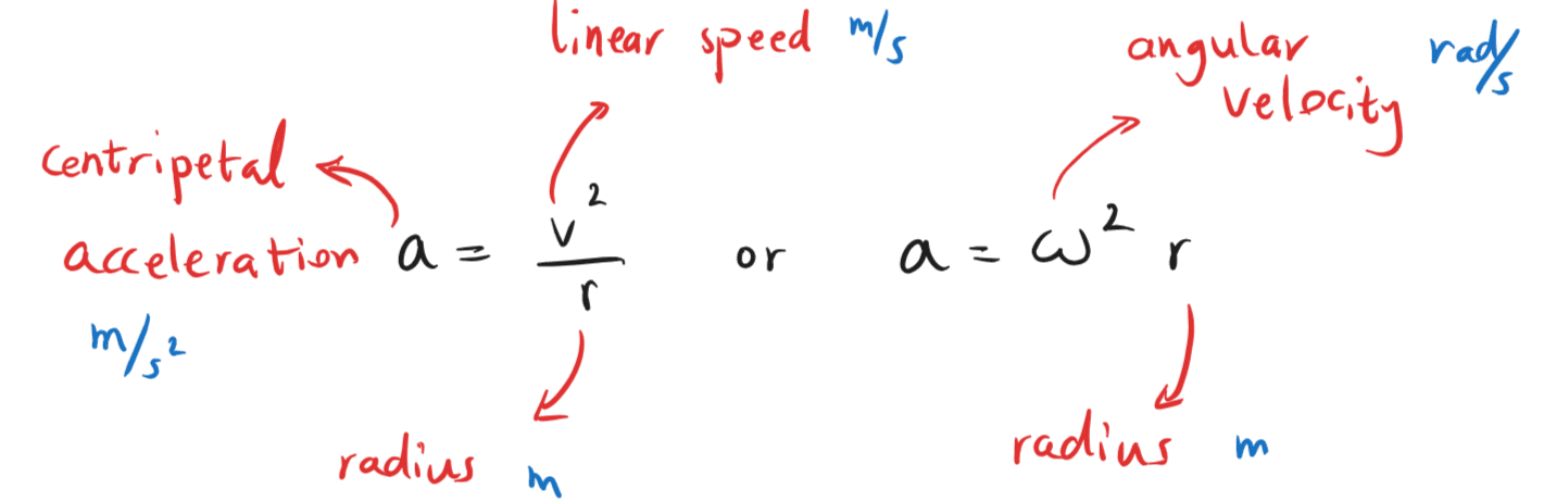 5-2-2b Centripetal acceleration formula.png