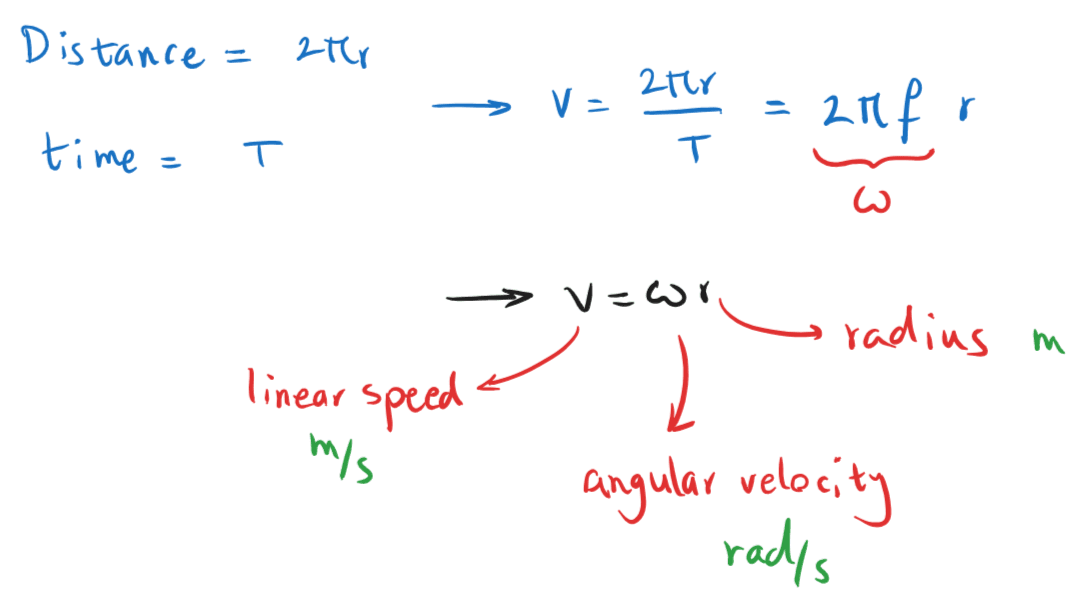 5-2-2d Linear vs angular velocity.png