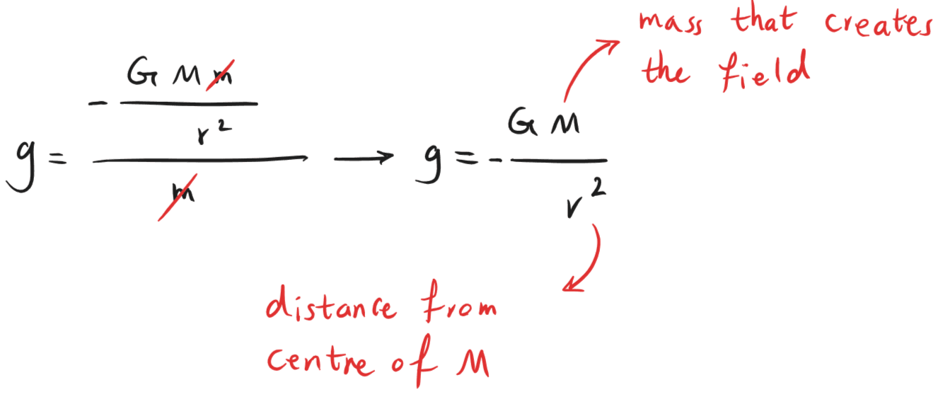5-4-2b Gravitational Field Strength formula.png