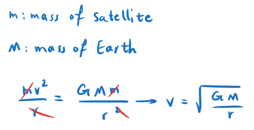 5-4-3c satellite orbital speed.png