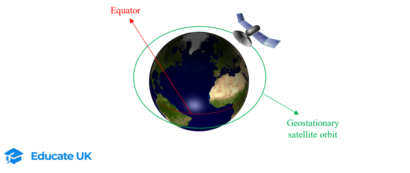 5-4-3d Geostationary satellite.png
