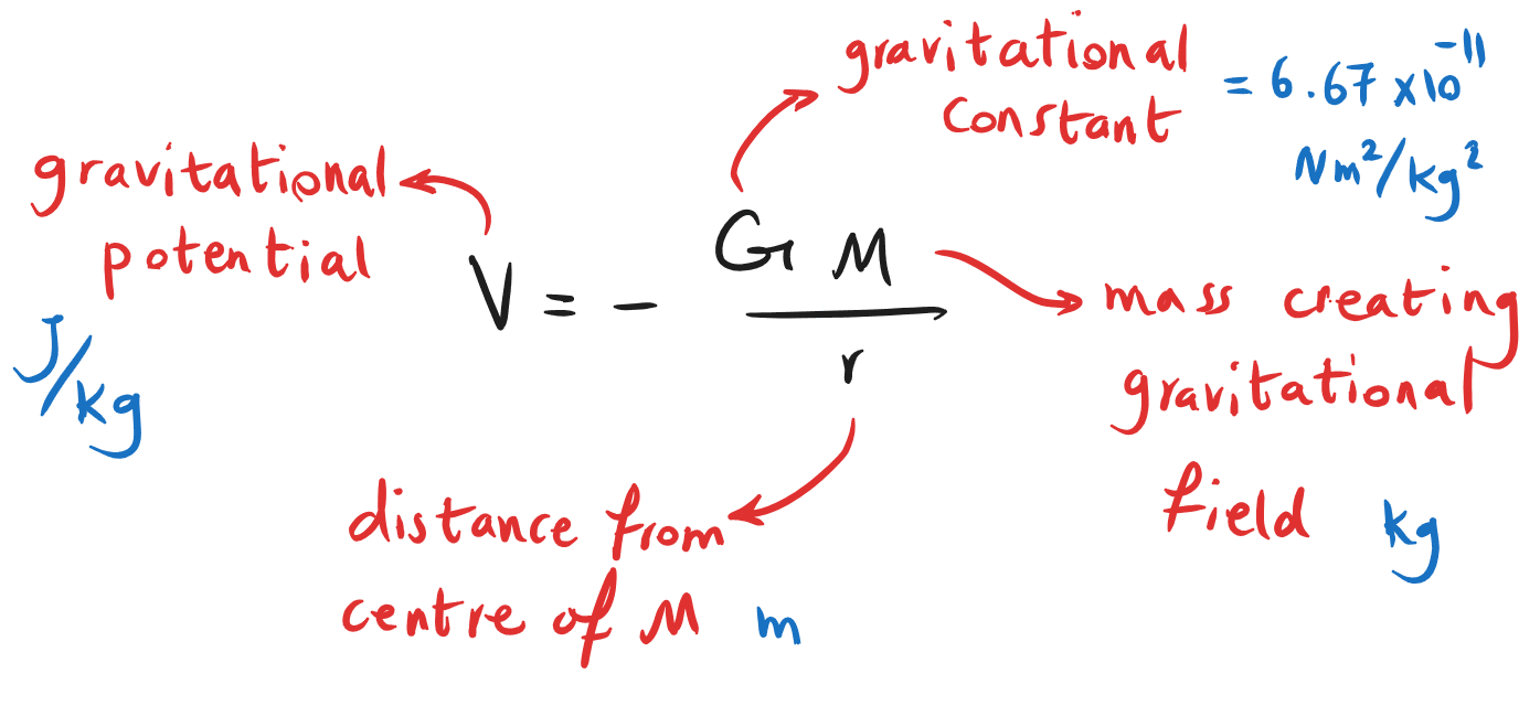 5-4-4a gravitational potential formula.png