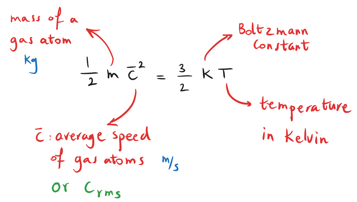 5-4-4l escape velocity formula for gas atom.png