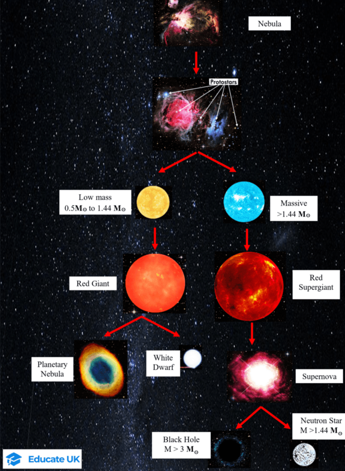 5-5-1b life cycle of stars.png