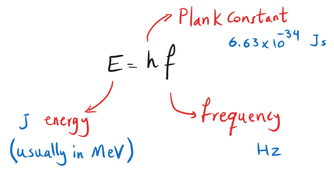 5-5-2a Energy of a photon formula.png