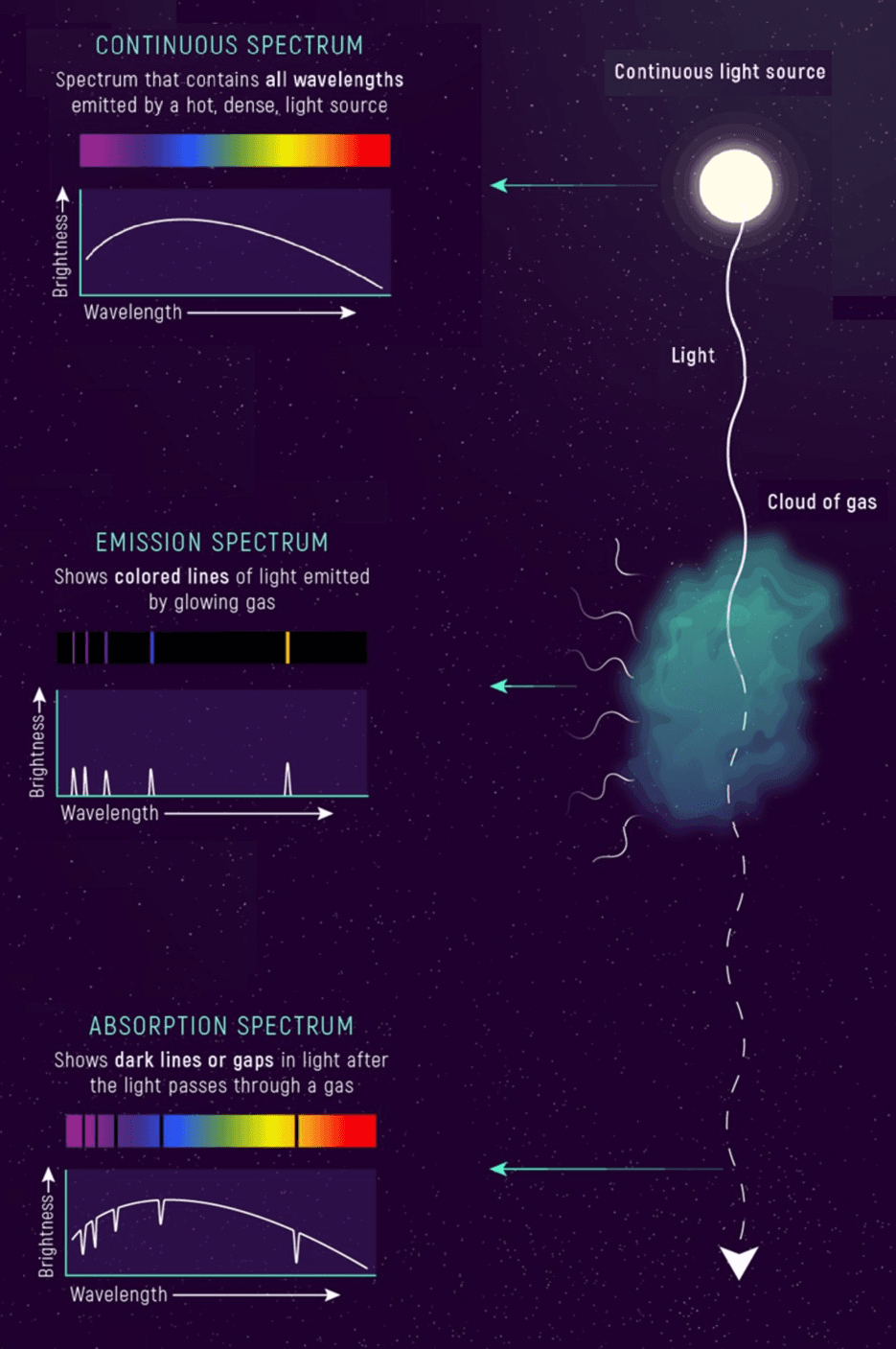 5-5-2e emission and absorption spectra-1.png