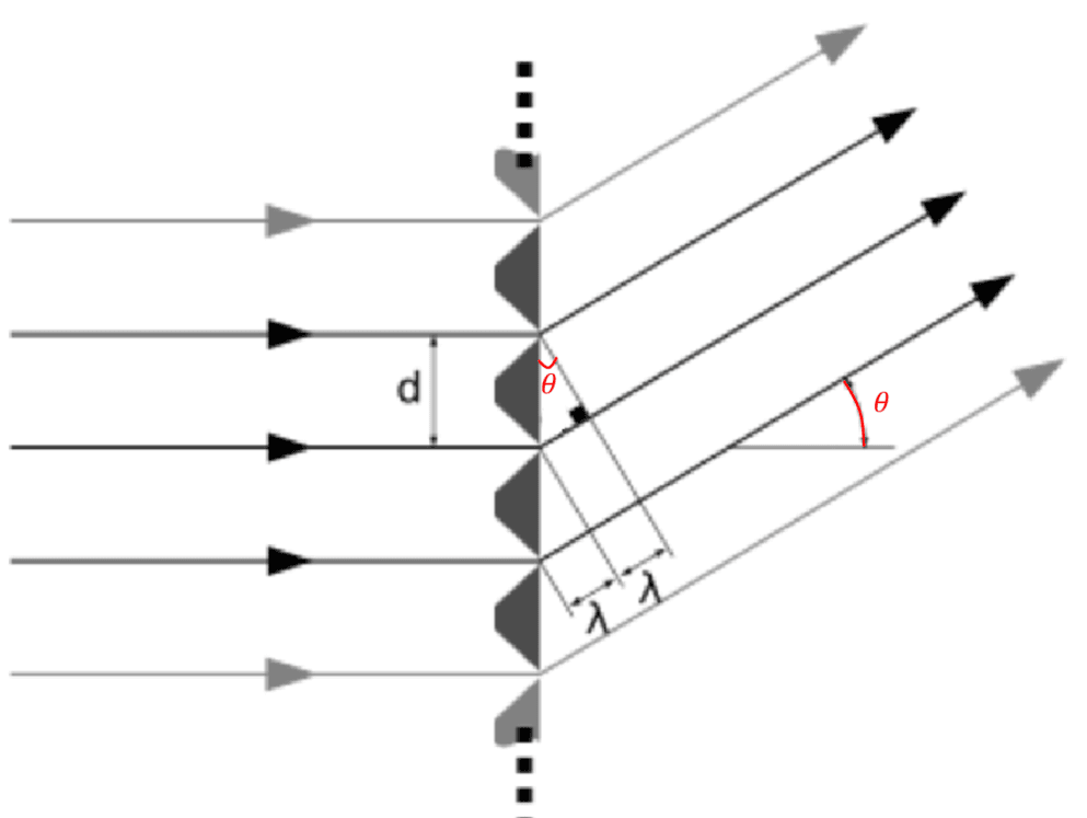 5-5-2j diffraction grating formula proof.png