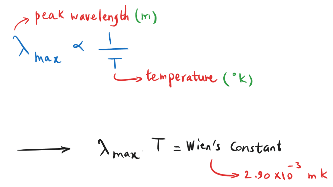 5-5-2m Wien’s displacement law formula.png