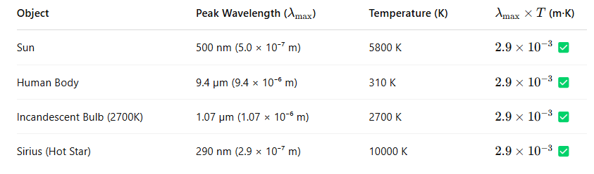 5-5-2n temperature and max wavelength.png