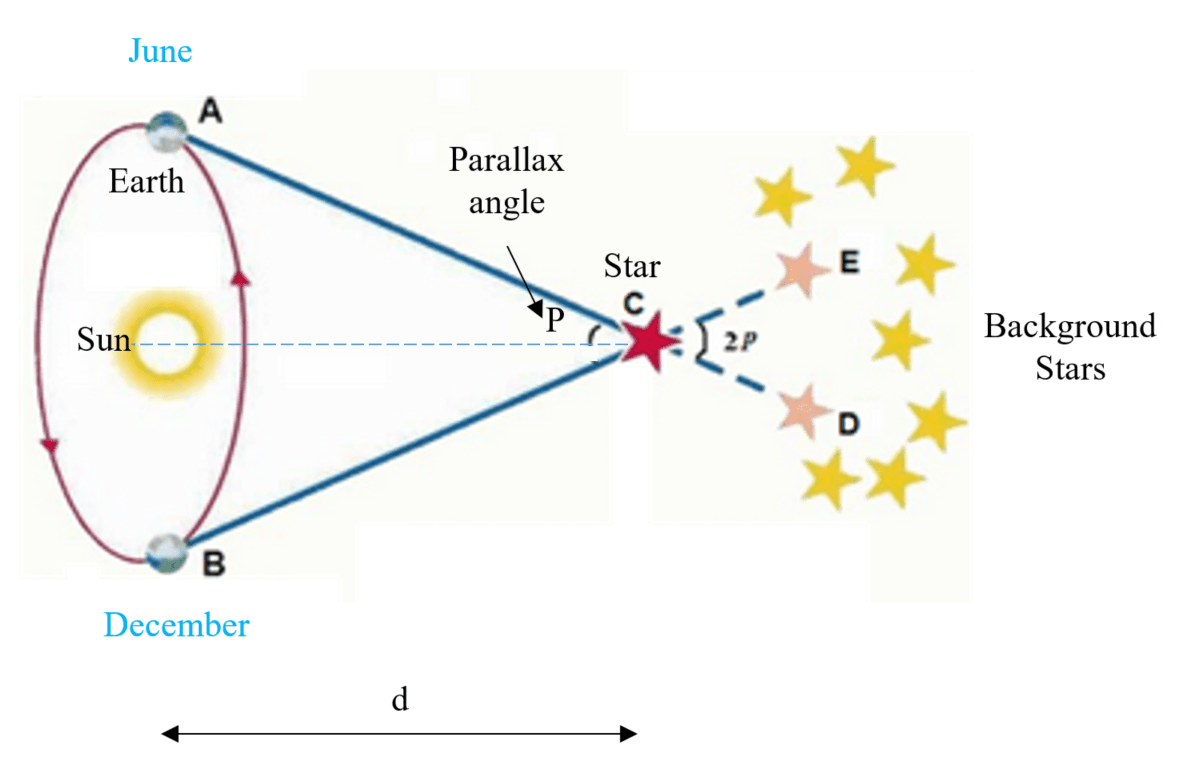5-5-3d stellar parallax.png