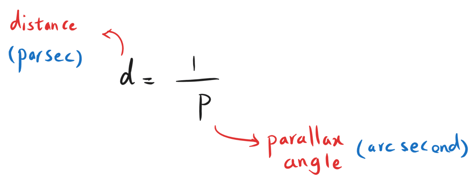 5-5-3e distance in parsec and stellar parallax formula.png