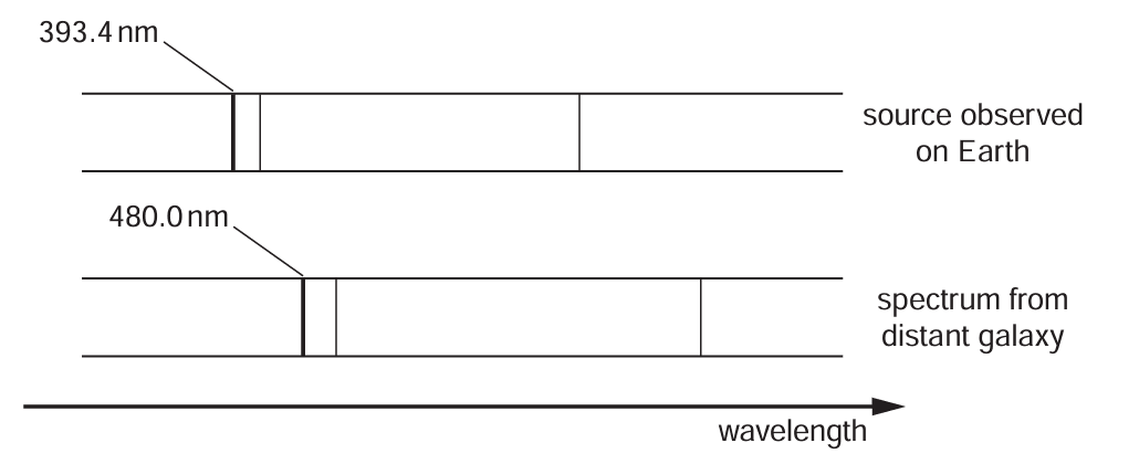 5-5-3k Doppler example question.png