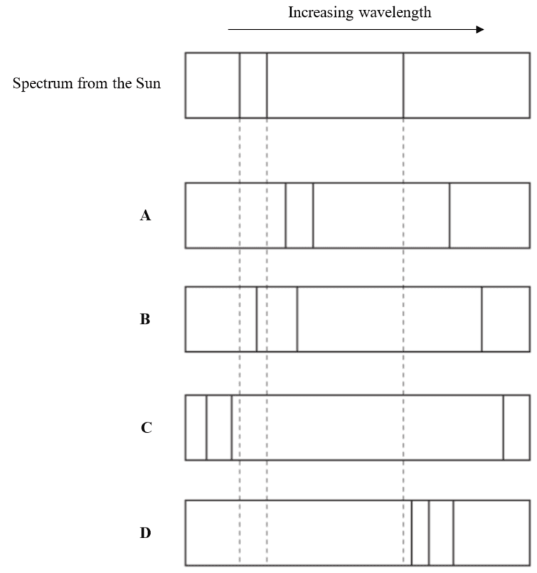 5-5-3n red shift example question.png