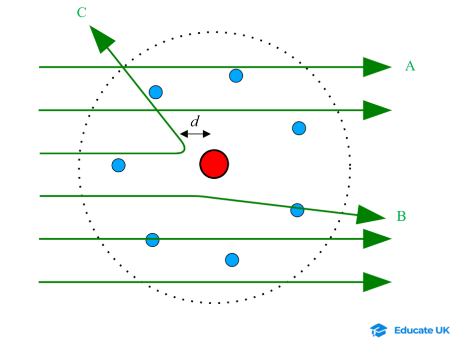 6-4-1c- closes distace of approach alpha gold nucleus.png