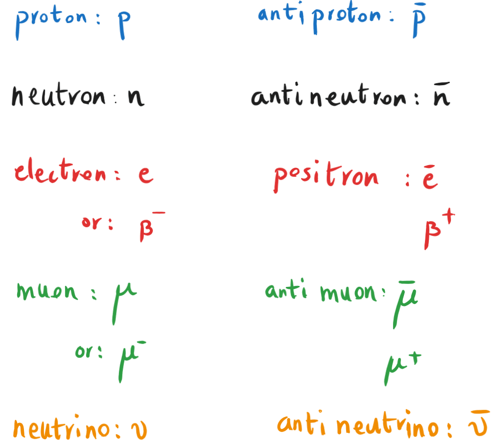 6-4-2a- particles and antiparticles.png