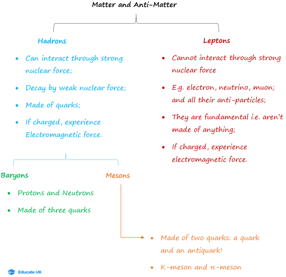 6-4-2b- partciles classification OCR.png