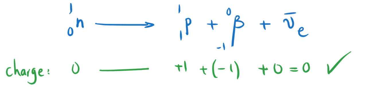 6-4-2d- beta minus decay equation.png