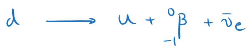 6-4-2f- beta minus decay quarck change.png